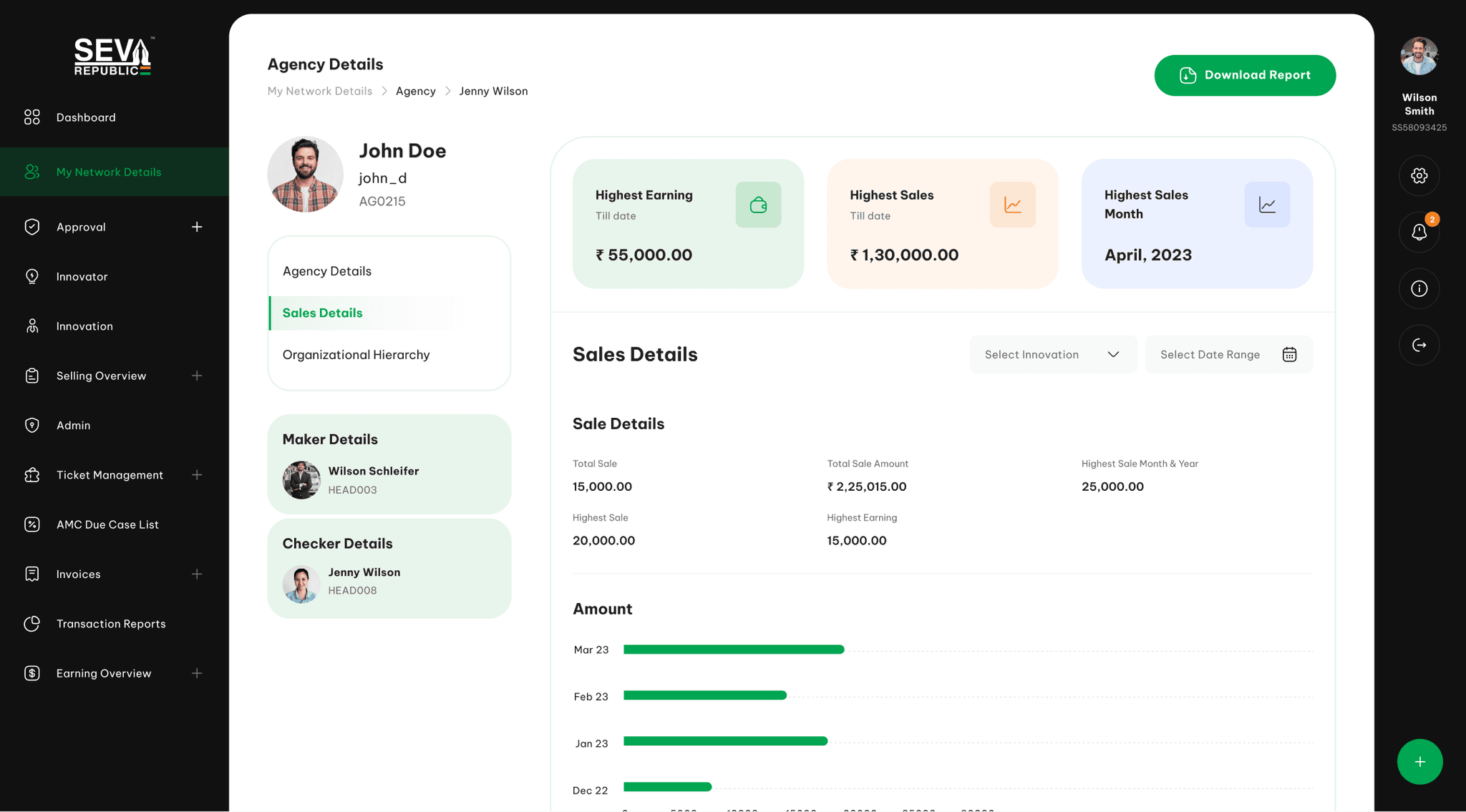 Seva Republic CRM Agency Sales Details dashboard